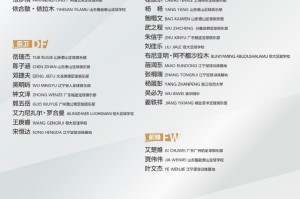 U19国足集训名单：姜轶祥在列，泰山+泰山足校6人、恒大足校4人